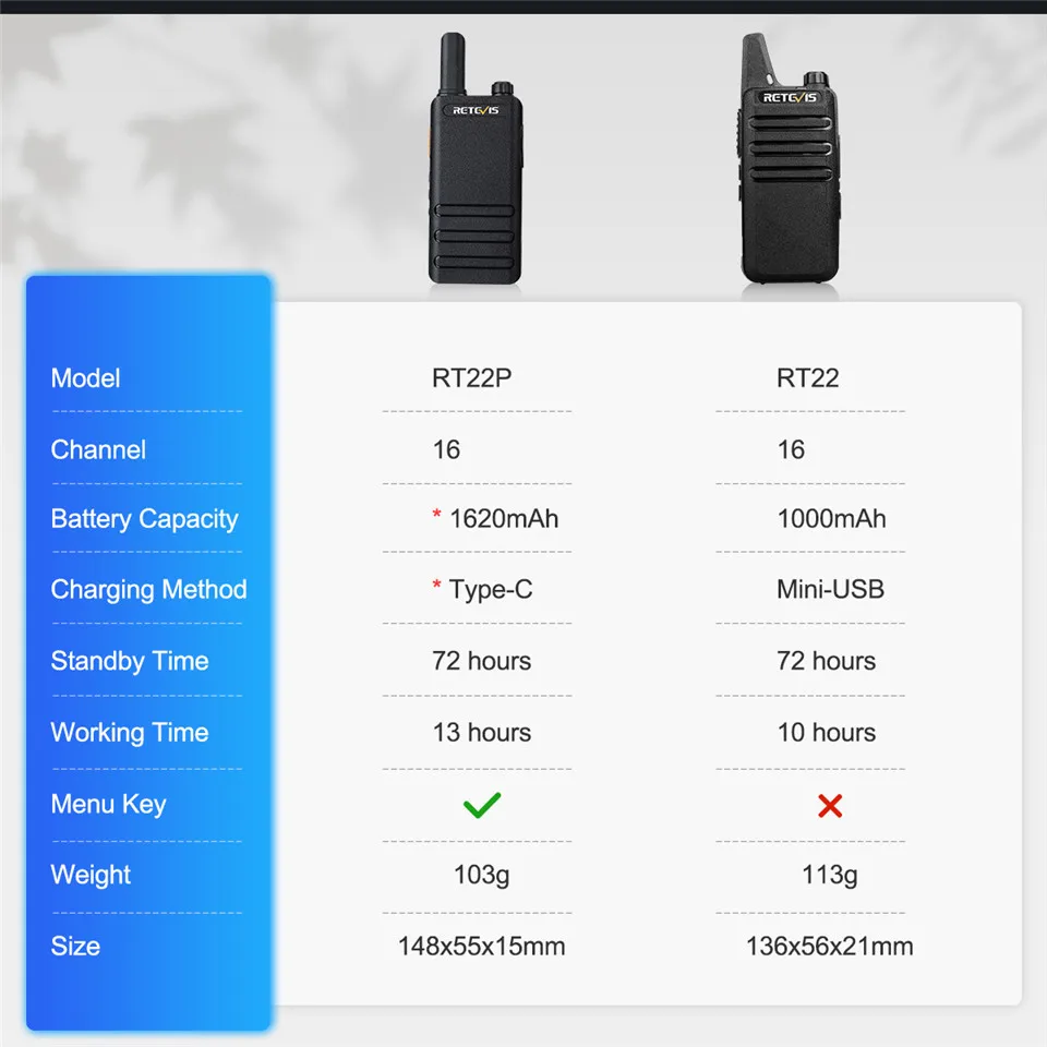 15mm Ultra-thin Mini Walkie Talkie Retevis RT622P Type C Charge VOX Walkie-talkies PMR446 Profesional Portable Two-way Radio ht