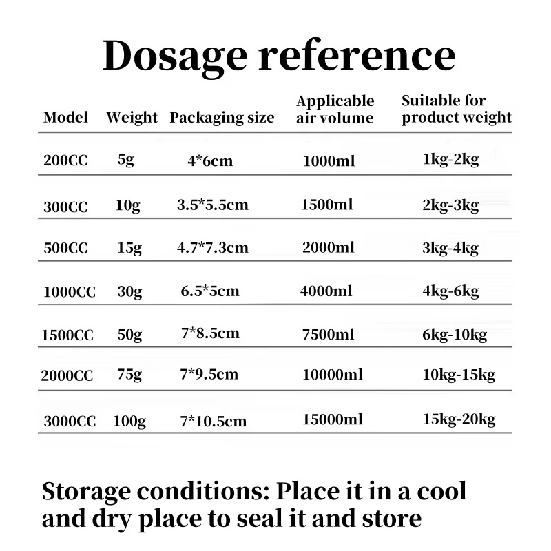 Vacuum Sealed Bag Jars, Oxygen Absorbers for Food, Dry Food, Storage, Cans for Long Term Storage, 3000Cc