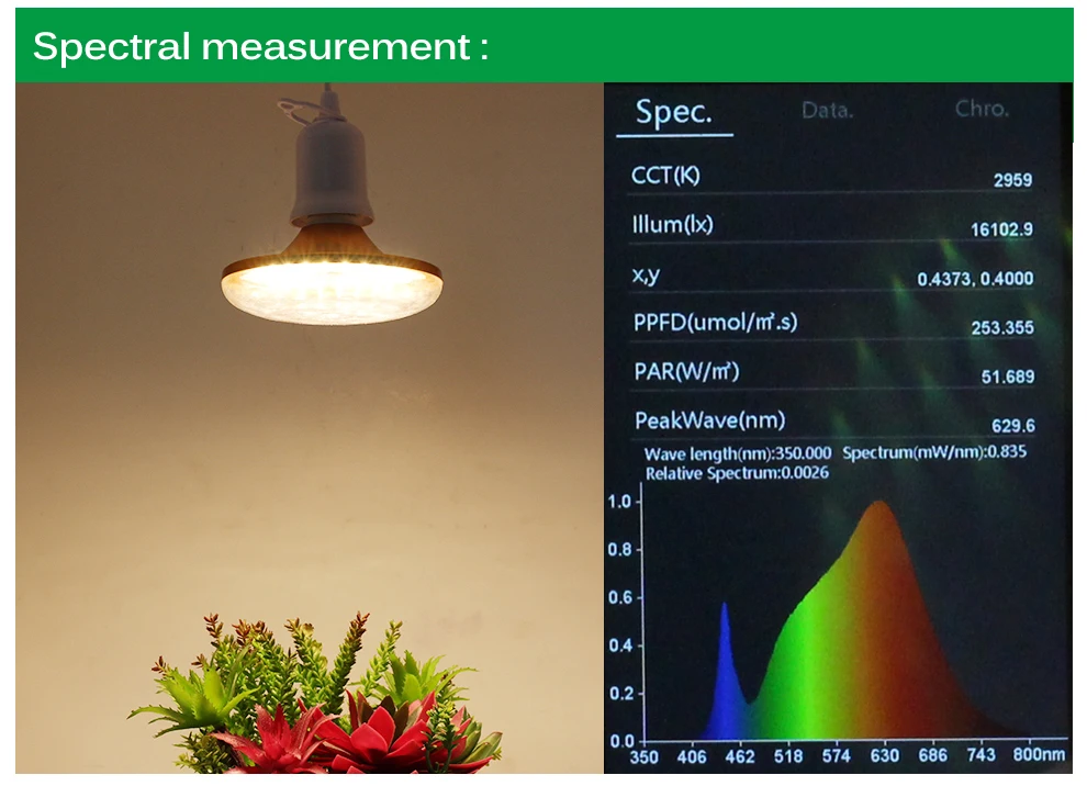Description Picture 4 of itemAC 220V LED Grow Light Bulb E27 LED Phyto Lamp Full Spectrum Grow Bulb Replace Sunlight Growing Lamps for Seedlings Greenhouse