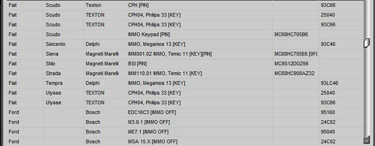Newest Car Repair Software IMMO SERVICE TOOL V1.2 immo off Virgin eeprom IMMO KEY PIN CODE CALCULATOR BSI VDO DASHBOARD