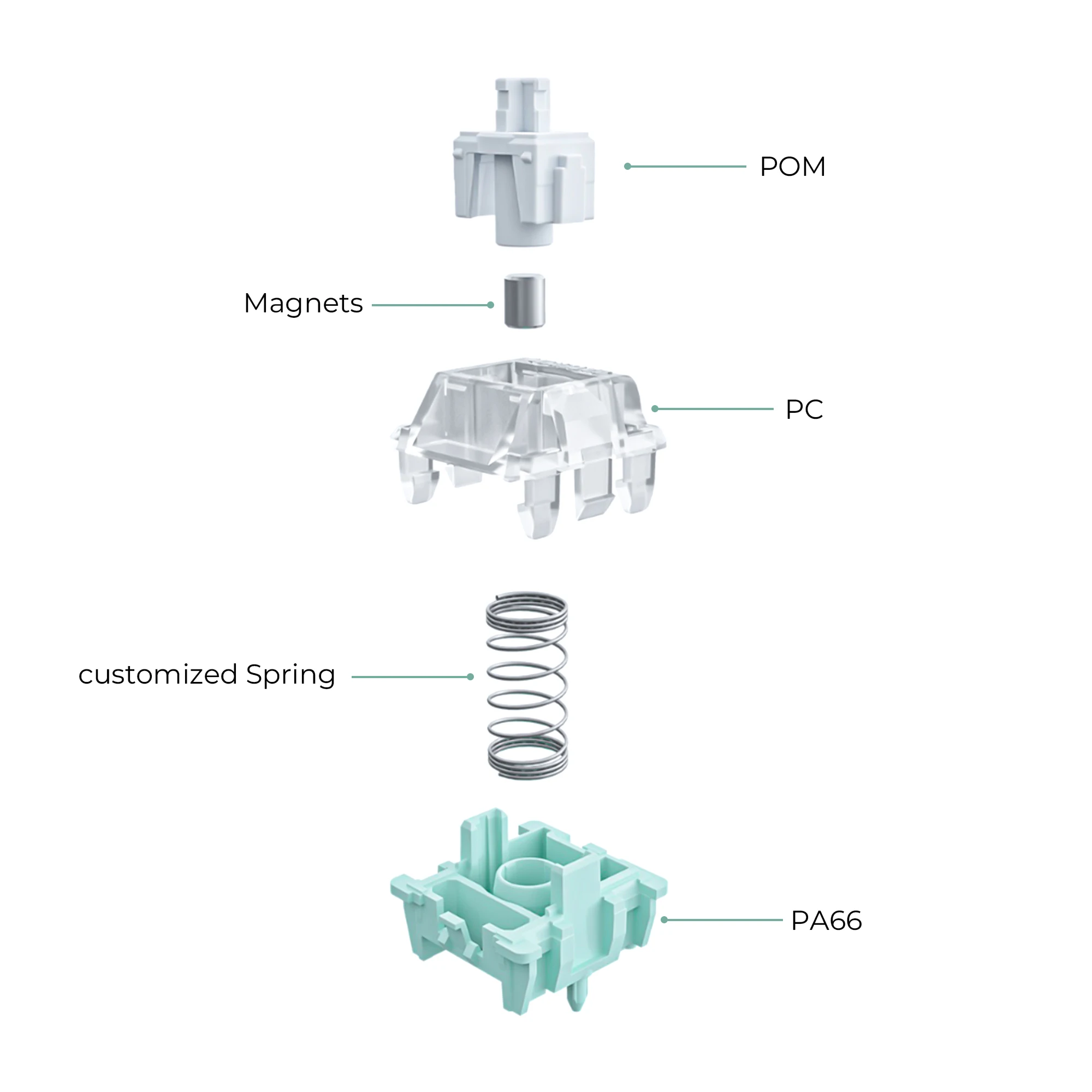Рисунок 3 - Магнитные нефритовые переключатели GATERON