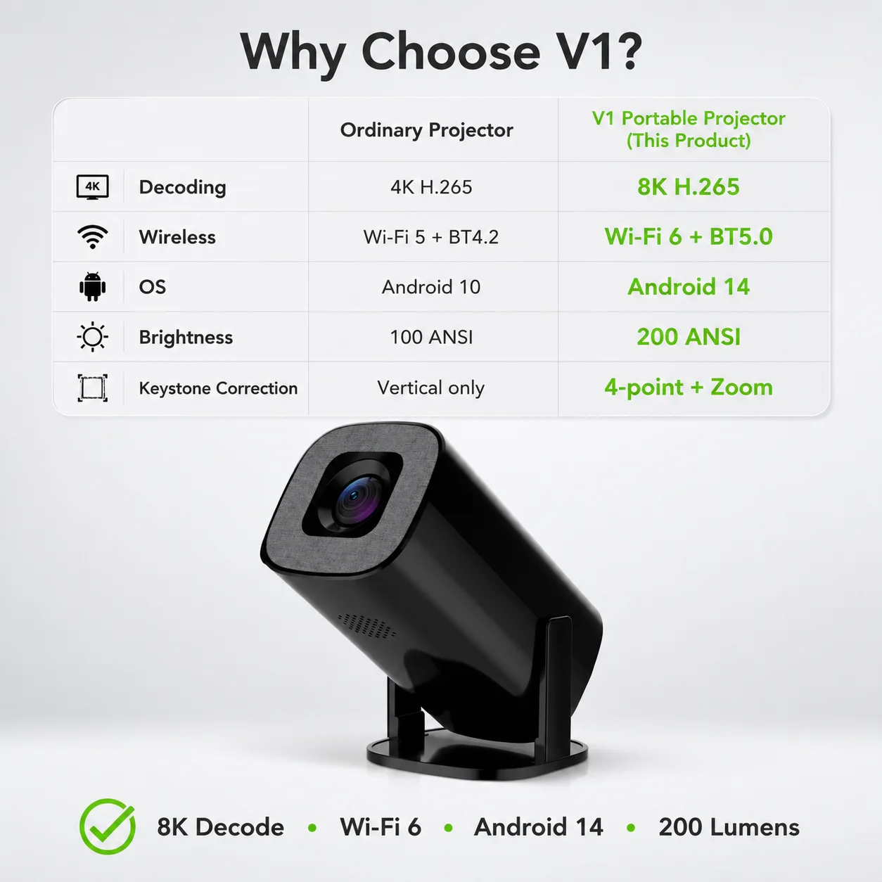 베스트셀러 V1 포켓 LED 프로젝터, 8K 디코딩, 듀얼 WiFi&블루투스, 단초점 HD, 네이티브 1080P 저렴한 휴대용 스마트 프로젝터