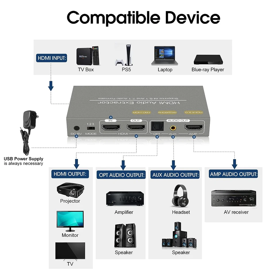 Navceker HDMI 호환 오디오 추출기, HDMI to HDMI 광학 TOSLINK SPDIF + 3.5mm 스테레오 추출기, 오디오 분배기 PS5, 4K, 60Hz