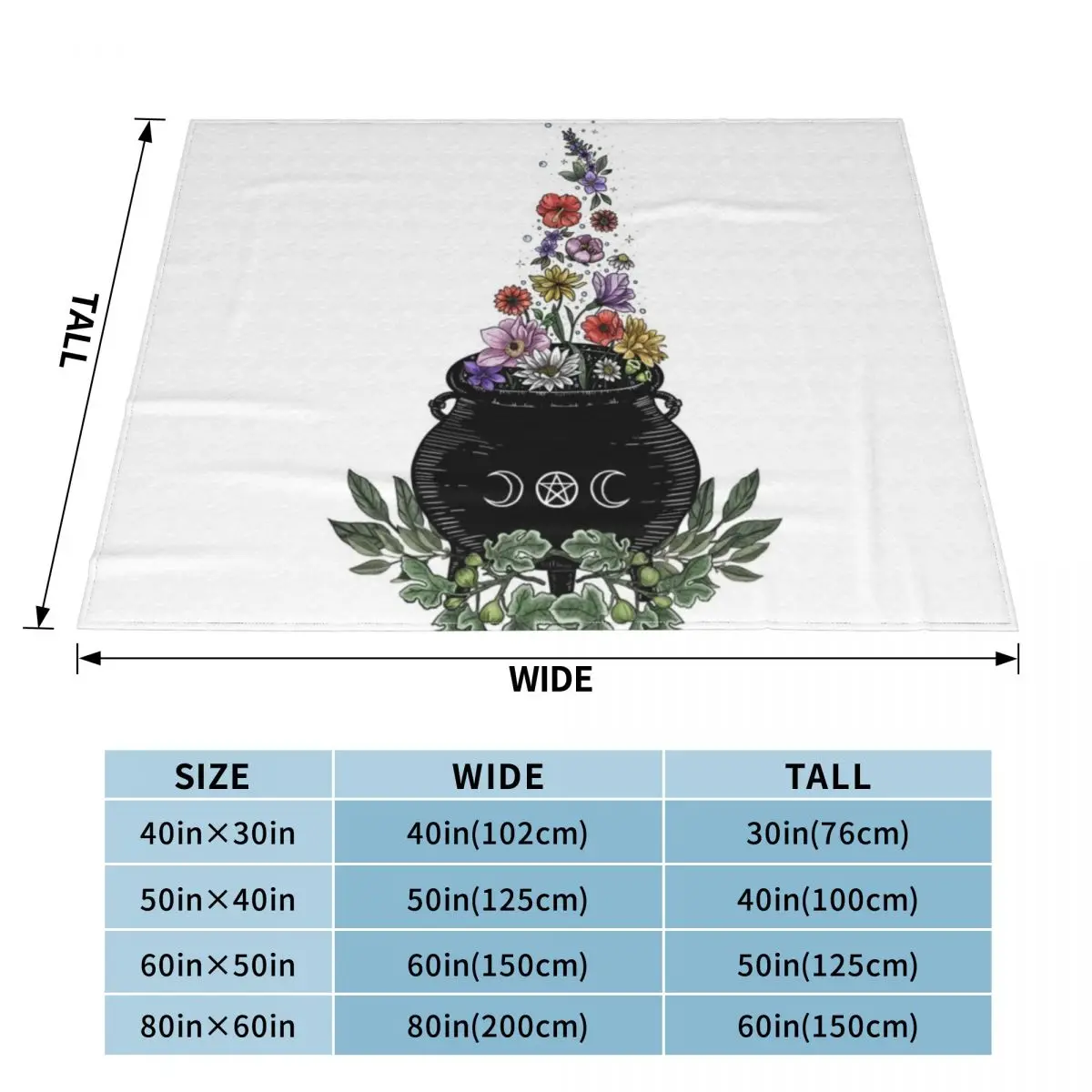 â��. ��Ӵ��� �ڱ� ������ ���, ķ�� ���� ���