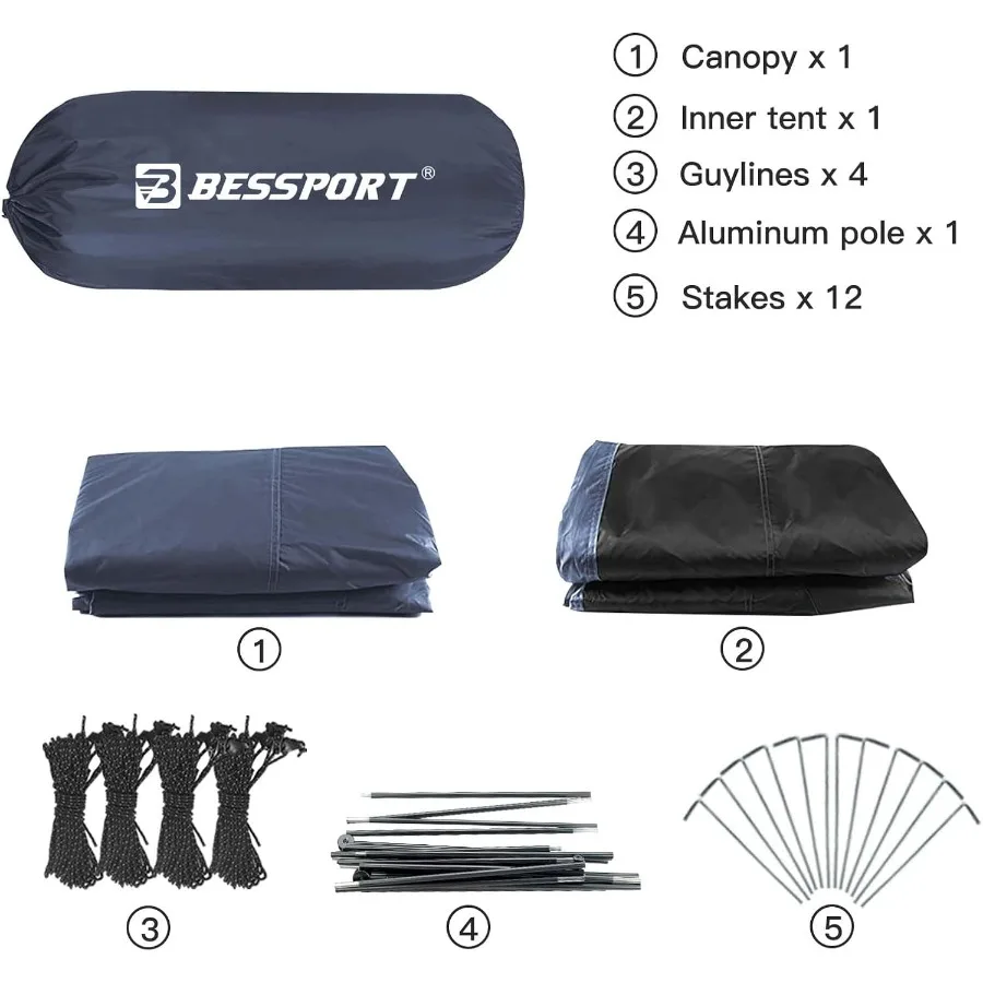 description