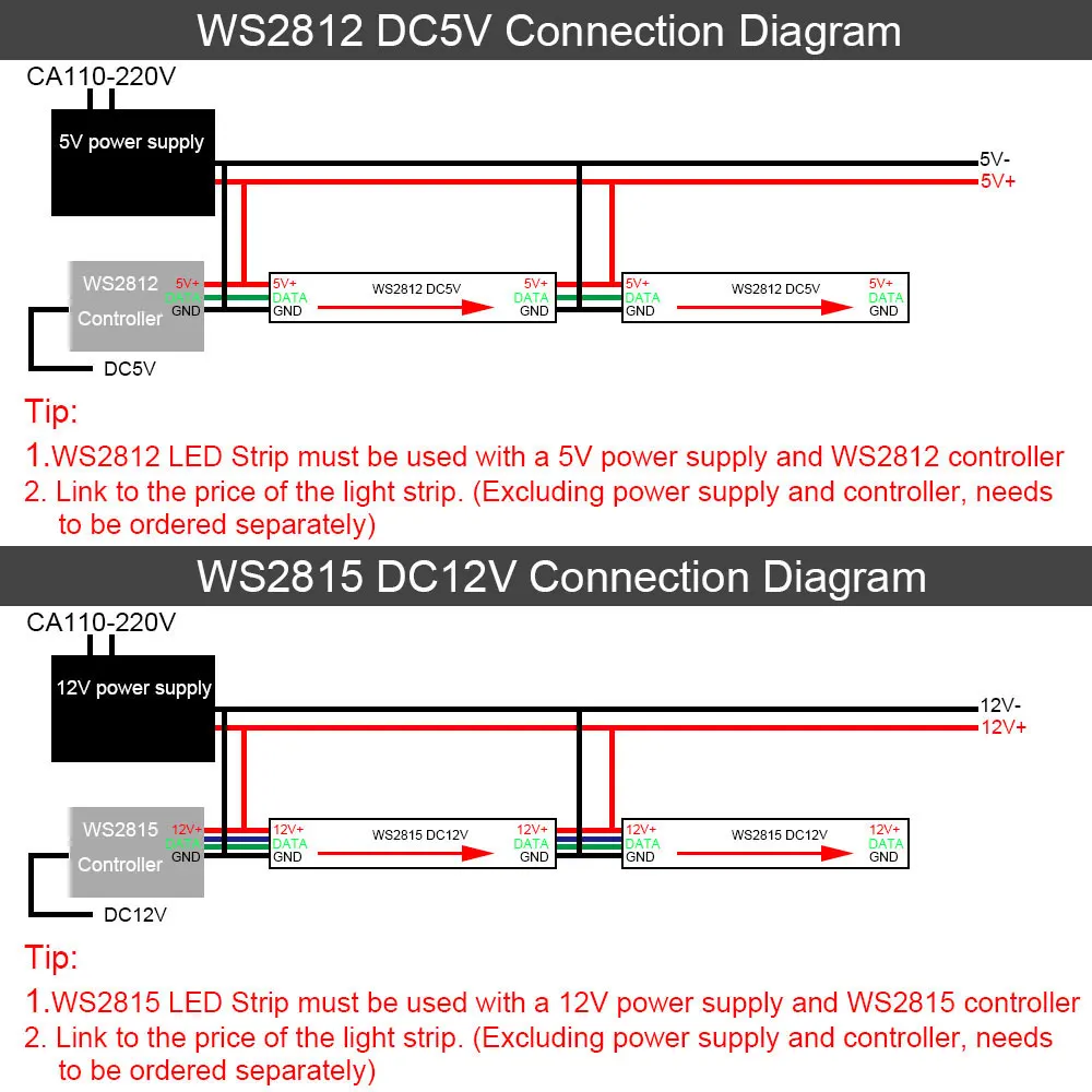รูปสินค้า สายไฟ LED ปรับสีได้ ทนทาน IP30/IP65/IP67