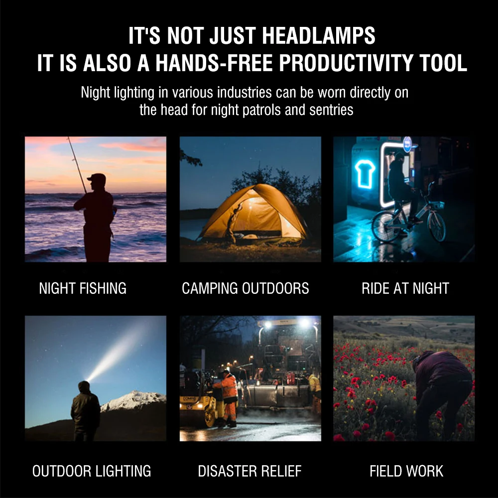 BORUiT 5000LM High Powerful LED Headlamp 18650 Battery USB Rechargeable Headlight Work Head Flashlight Fishing Camping Torch