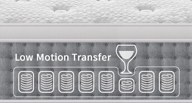 pocket spring mattress