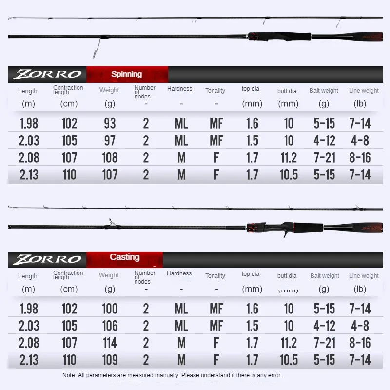 ZORRO  ε ī Ǵ ĳ ε,  F  ML/M , Ÿ  1.98m, 2.03m, 2.08m, 2.13m