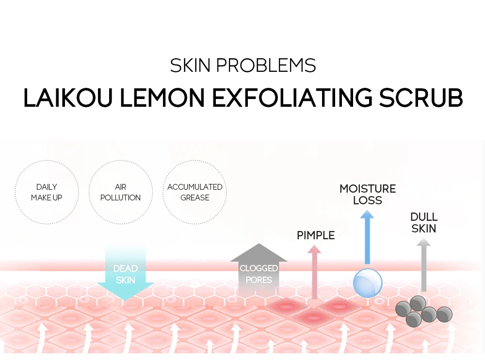 Niacinamide Scrub | Walnut Shell Exfoliant
