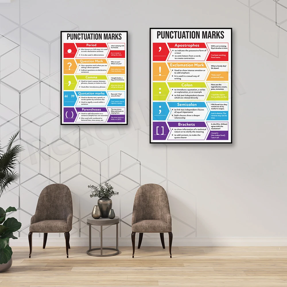 

Punctuation examples, punctuation types, English classroom posters, homeschool prints, punctuation posters