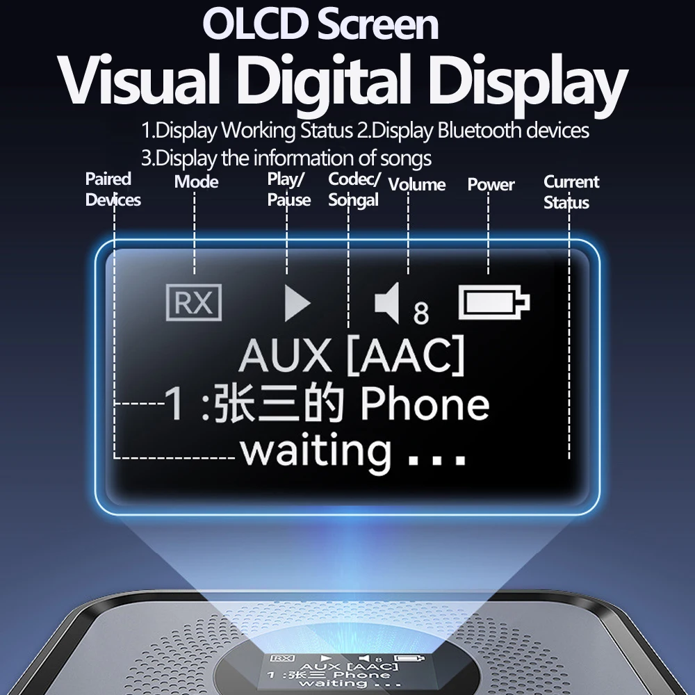 OLCD 블루투스 6.0/5.2 오디오 수신기 송신기 AAC aptX-LL/AD/HD 3.5mm Aux 광학 무선 스테레오 음악 U 디스크 플레이어