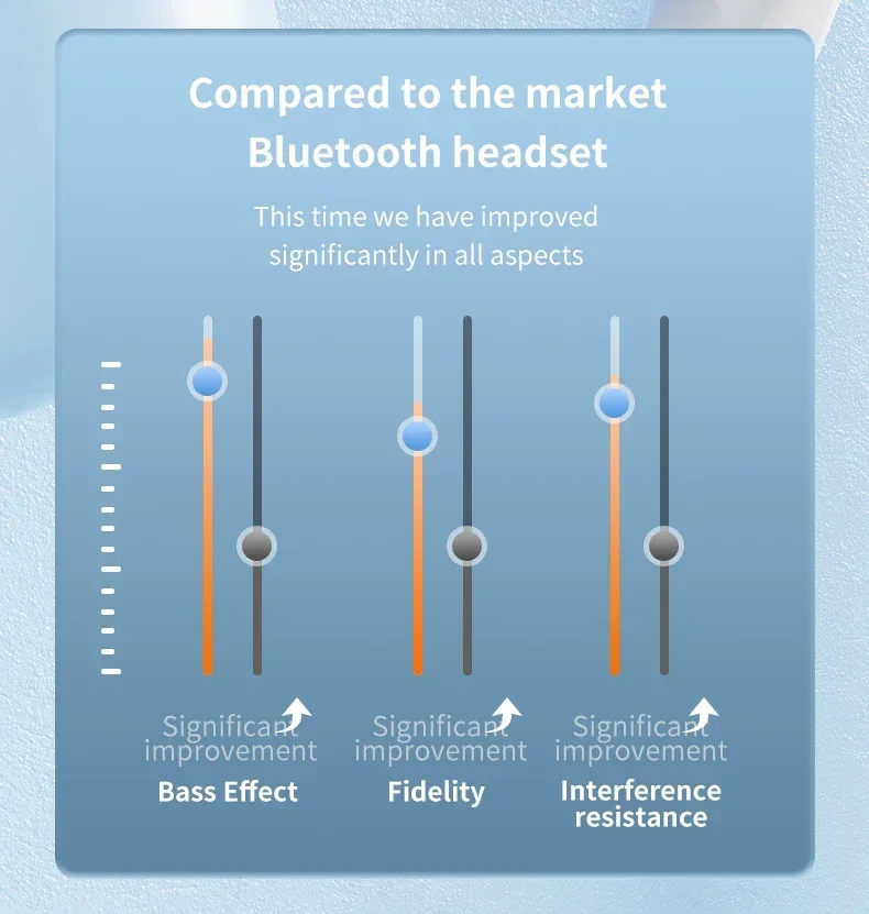 Description Picture 5 of itemNew X87 Bluetooth 5.3 Earphones Wireless Headphones Touch Control Gaming Headsets HIFI Stereo Noise Reduction Earbuds With Mic