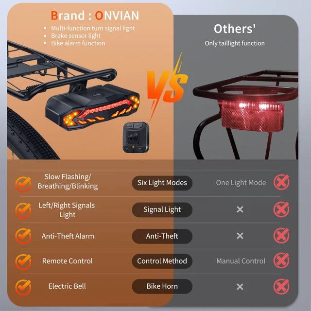 Bike Lights ONVIAN Smart Bike Tail Light With Turn Signals, Bike