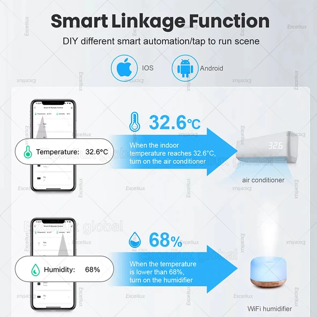 Tuya Smart Temperature Humidity Sensor Indoor Hygrometer Controller Monitoring Works with Smart Speaker Alexa Amazon Google Home 4