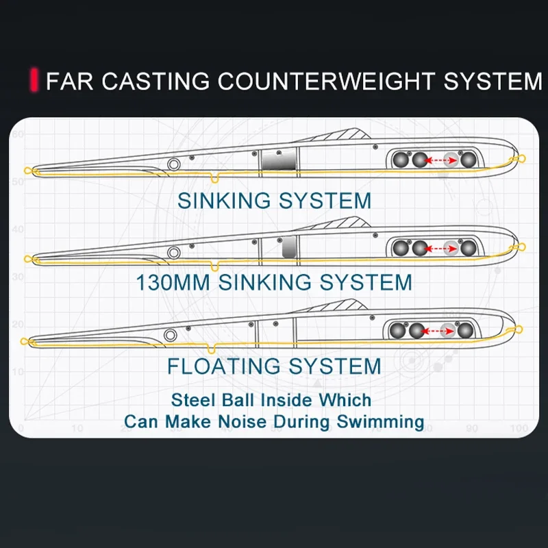왕국 낚시 미끼 11g 13g 30g 40g 205mm 130mm 긴 주조 바늘 연필 인공 Stickbaits 싱킹 플로팅 낚시 미끼