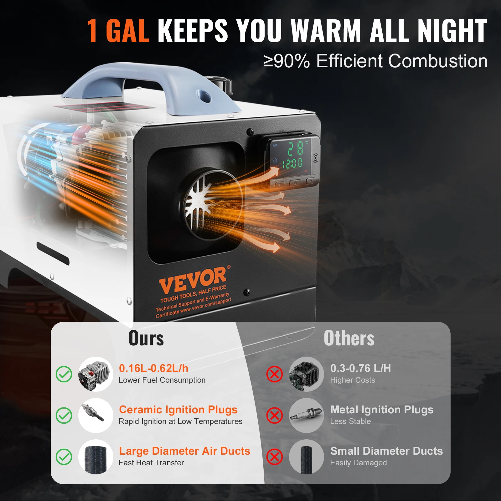 Vevor 12v Car Heater Home Depot Home Depot Vevor Air Heater 8KW Diesel Air  Heater For Trucks RVs