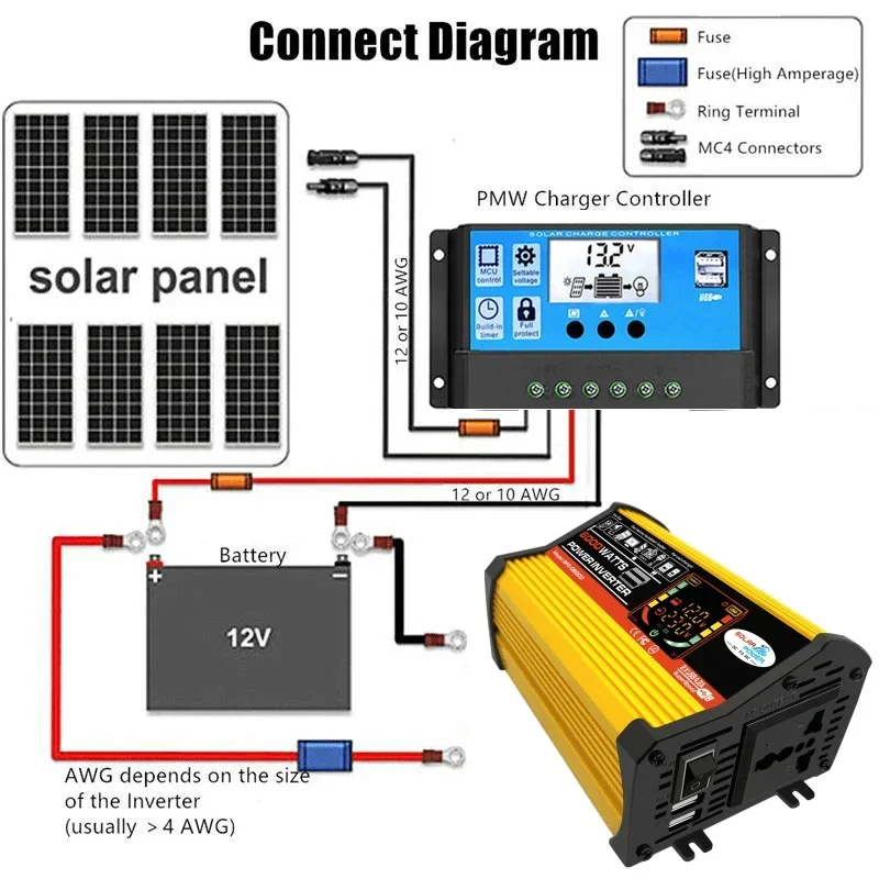 12V to 110V/220V Solar Panel System 50W Solar Panel+30A Charge Controller+6000W Modified Sine Wave Inverter Power Generation Kit
