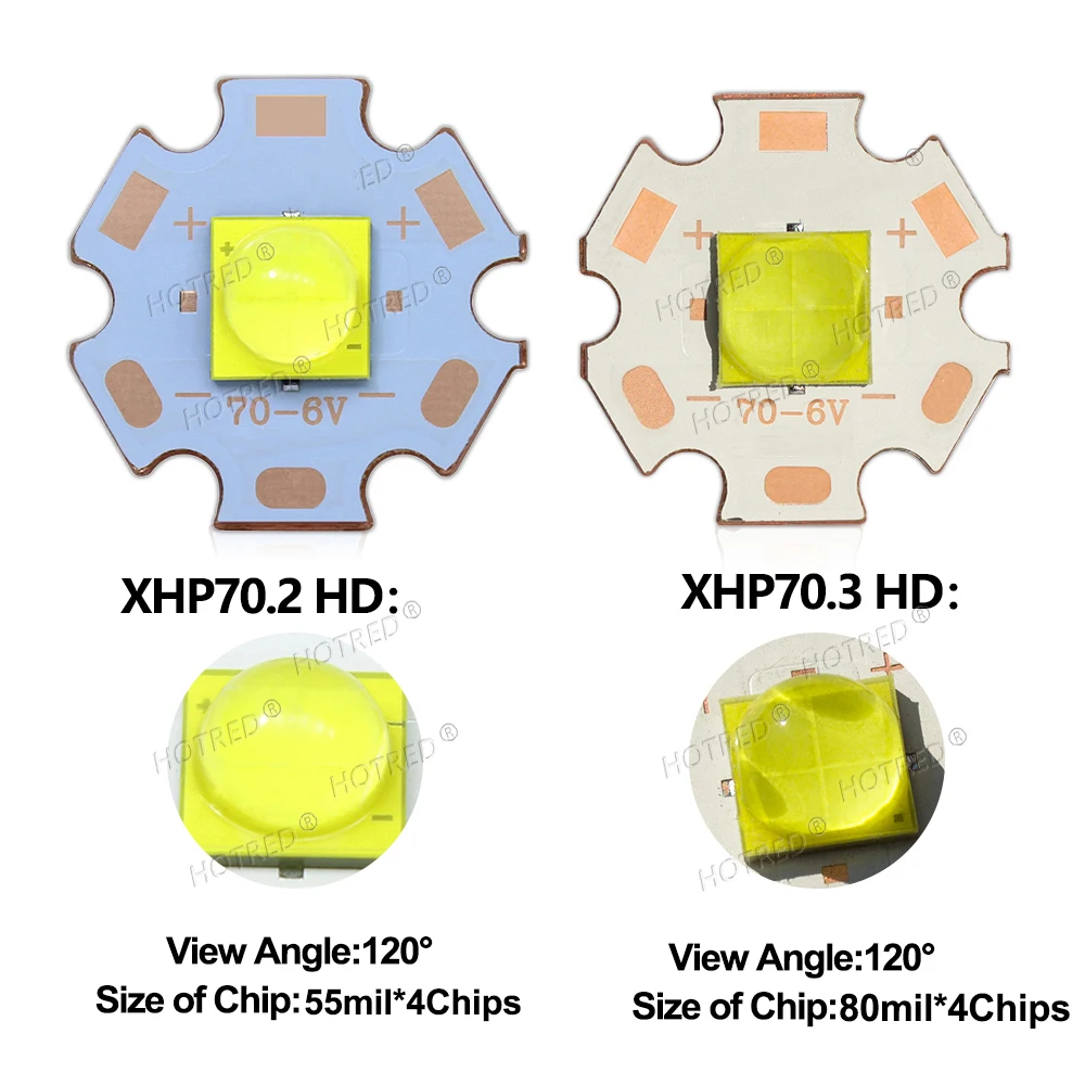 LED Flashlight DC3V/6V/12V XHP70 LED High Power 7070 XHP70.2 Chip Ceramic Bracket Bead 20W 40W XHP70.2 XHP50.2 Headlight Searchlight