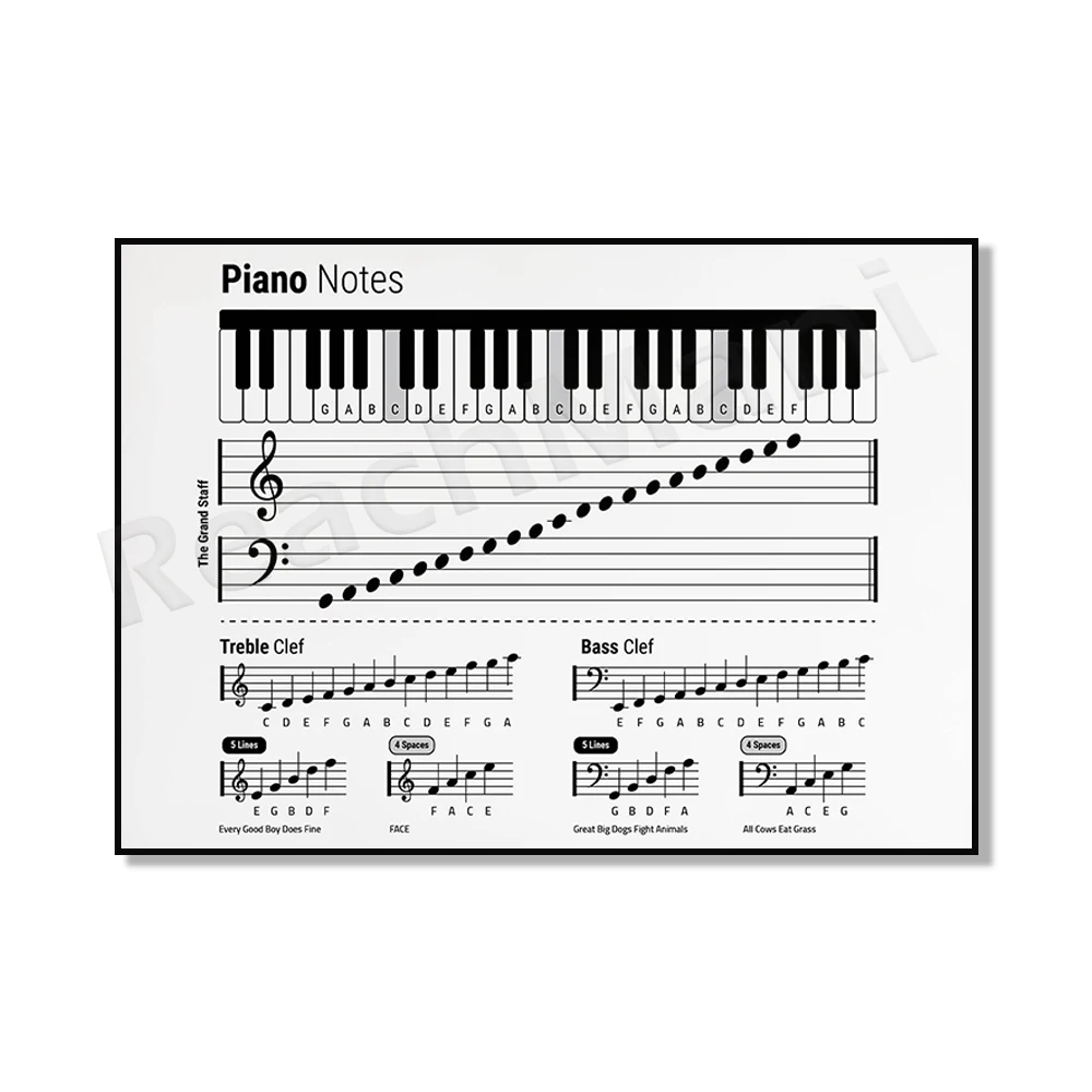 Marimba Notes Chart