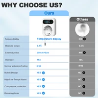 Smart WiFi Socket Thermostat Boiler Fan Plug Incubator Tuya Wireless Temperature Controller Heating & Cooling Alexa Google Home - Image 2
