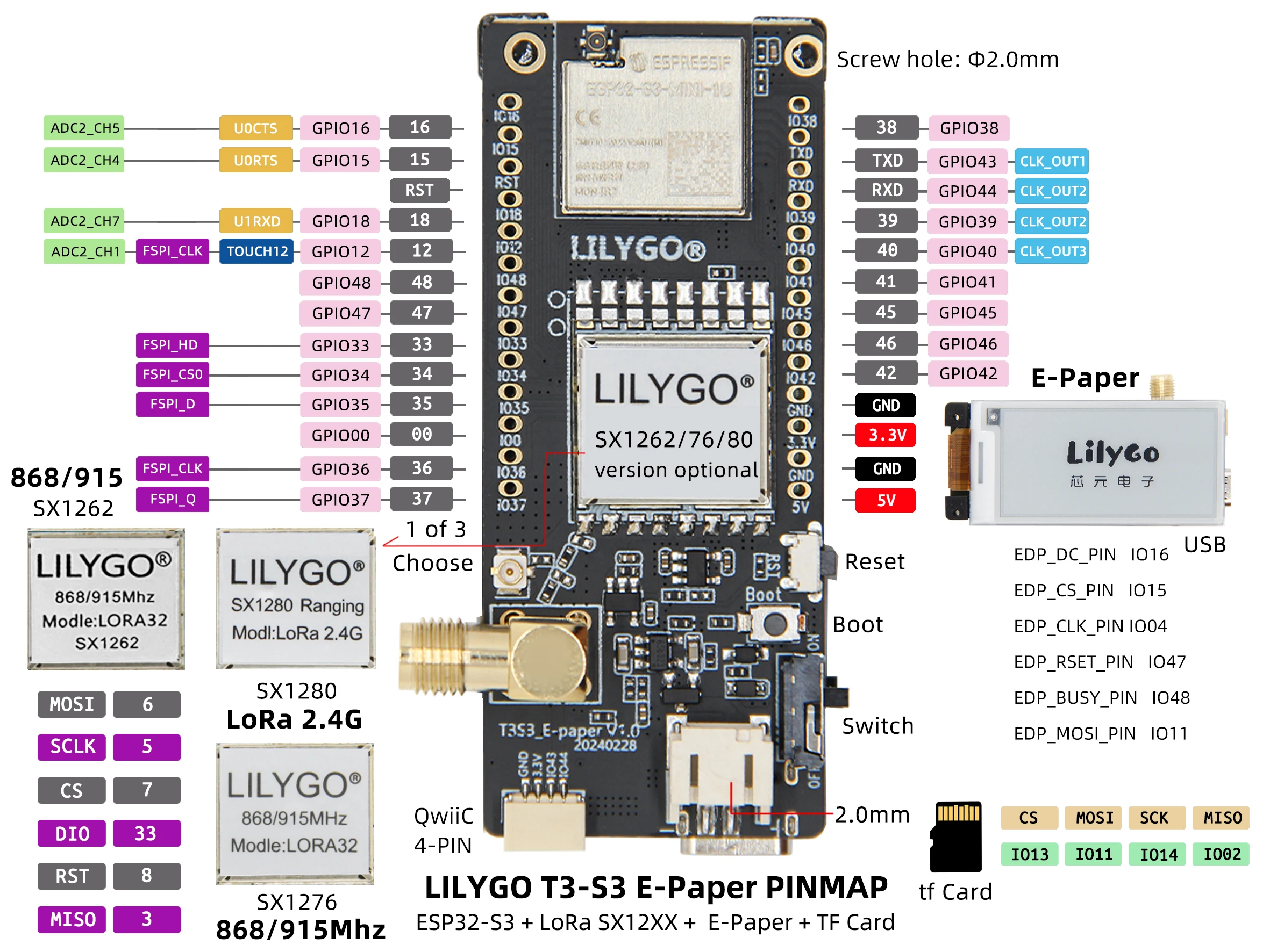 ® T3S3 E-Paper ESP32-S3 LoRa Development Board SX1280 SX1262 SX1276 2.4G 868MHz