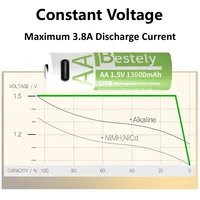 Batterie AA 1,5 V 13600 mAh USB-C rechargeable, batterie au lithium à charge rapide avec câble gratuit, plus de 2000 cycles pour appareils photo, jouets, souris 3
