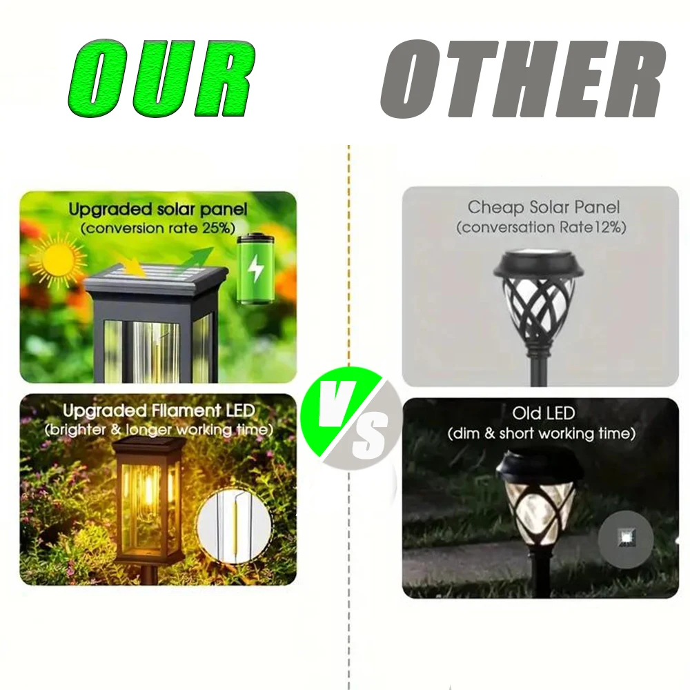 Outdoor Solar Pathway Lights Warm Light Waterproof Solar Garden Lights Landscape