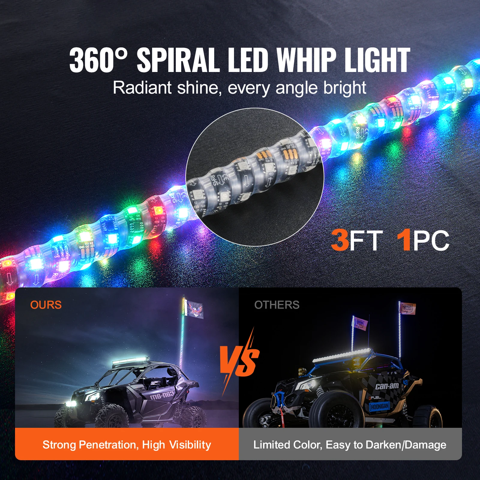 SucceBuy 1/2 PC 3/4/5FT Whip Light APP&RF Remote Control Led Whip Light Waterproof Lighted Whips for Motorcycle Off-road Go-kart