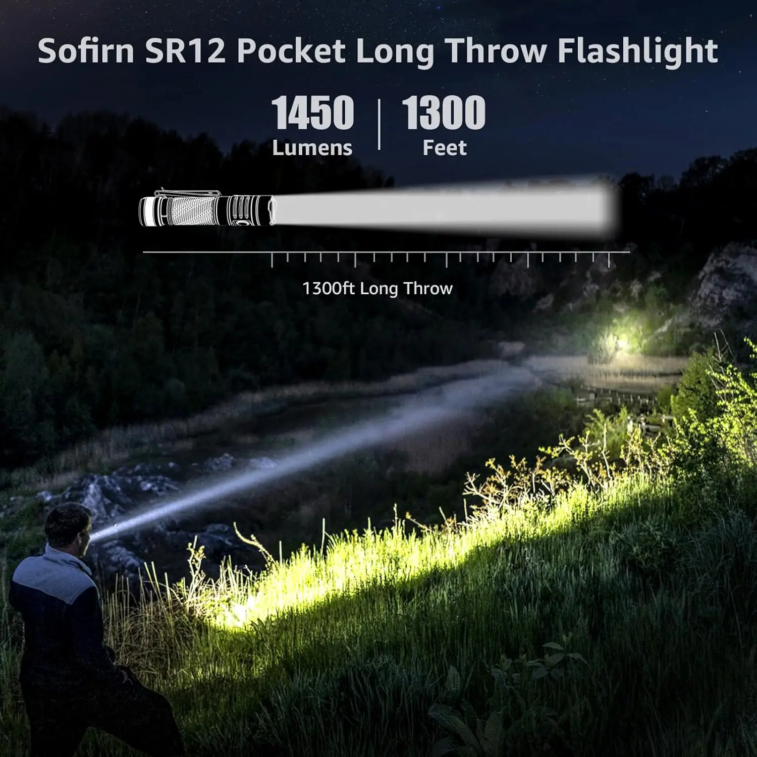 SOFIRN SR12 Flashlight 1450lm Pocket  SFT25R LED Spotlight 396m Powerful Torch with Magnetic Tailcap