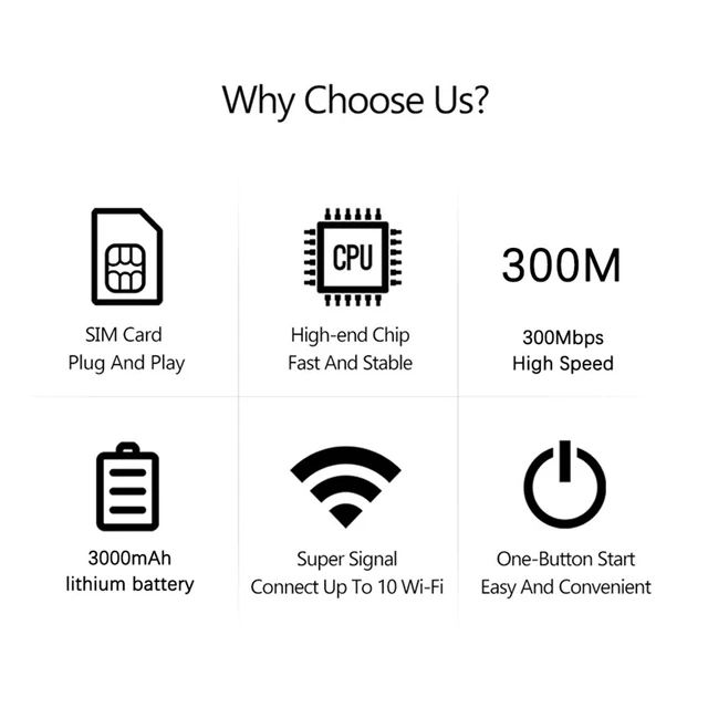 Xiaomi 4G 5G Wifi 6 Mobile Hotspot Router Support 10 Users With Sim Card Slot Wireless Router Portable Wifi Hotspot Home Travel 6