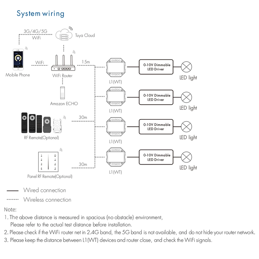 Switch sem Fio Controle de Voz para Eco Tuya Wifi ac Push Led Dimmer 2.4g rf Escurecimento Controle Remoto App Mais Google Casa 0 - 1-10v 4 Weddings & Events