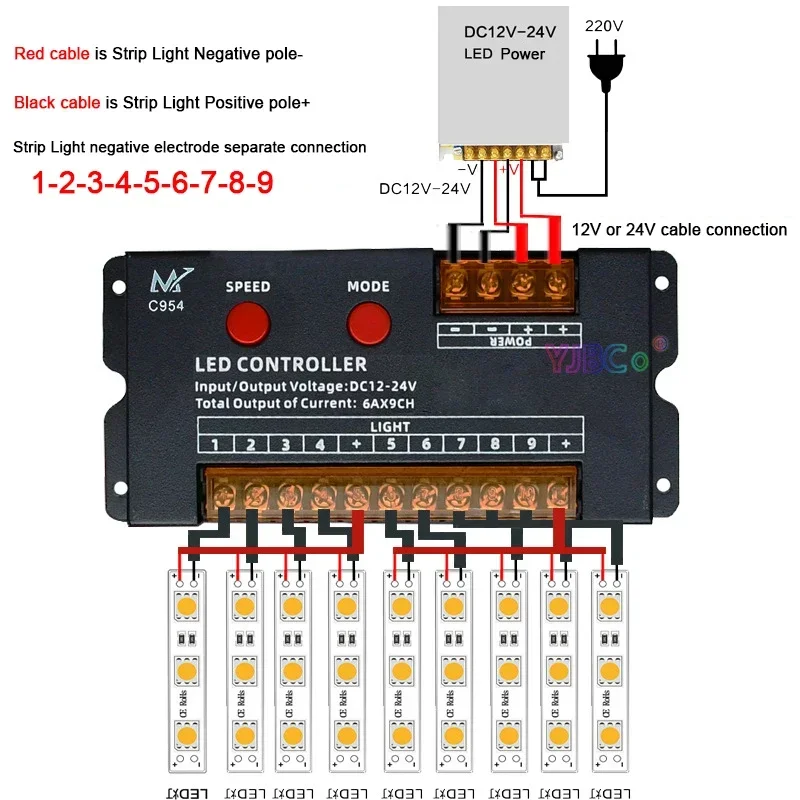 и LED Ʈ Ʈѷ   Ʈ ÷  , ߱ ܾ  Ʈ ڽ ġ , 12V, 24V, 4CH, 9CH