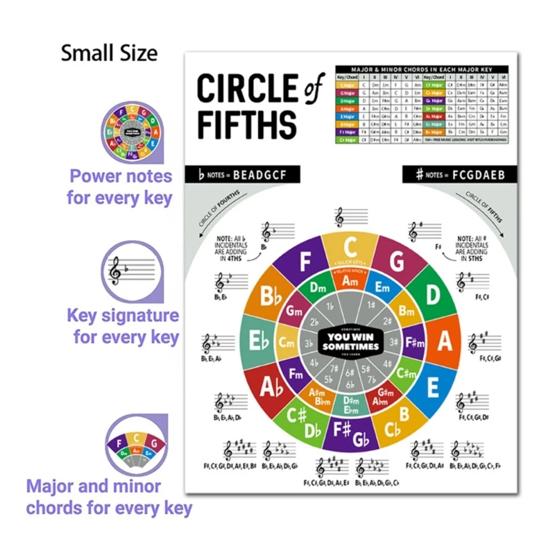 Wide Open Spaces Chords Uke