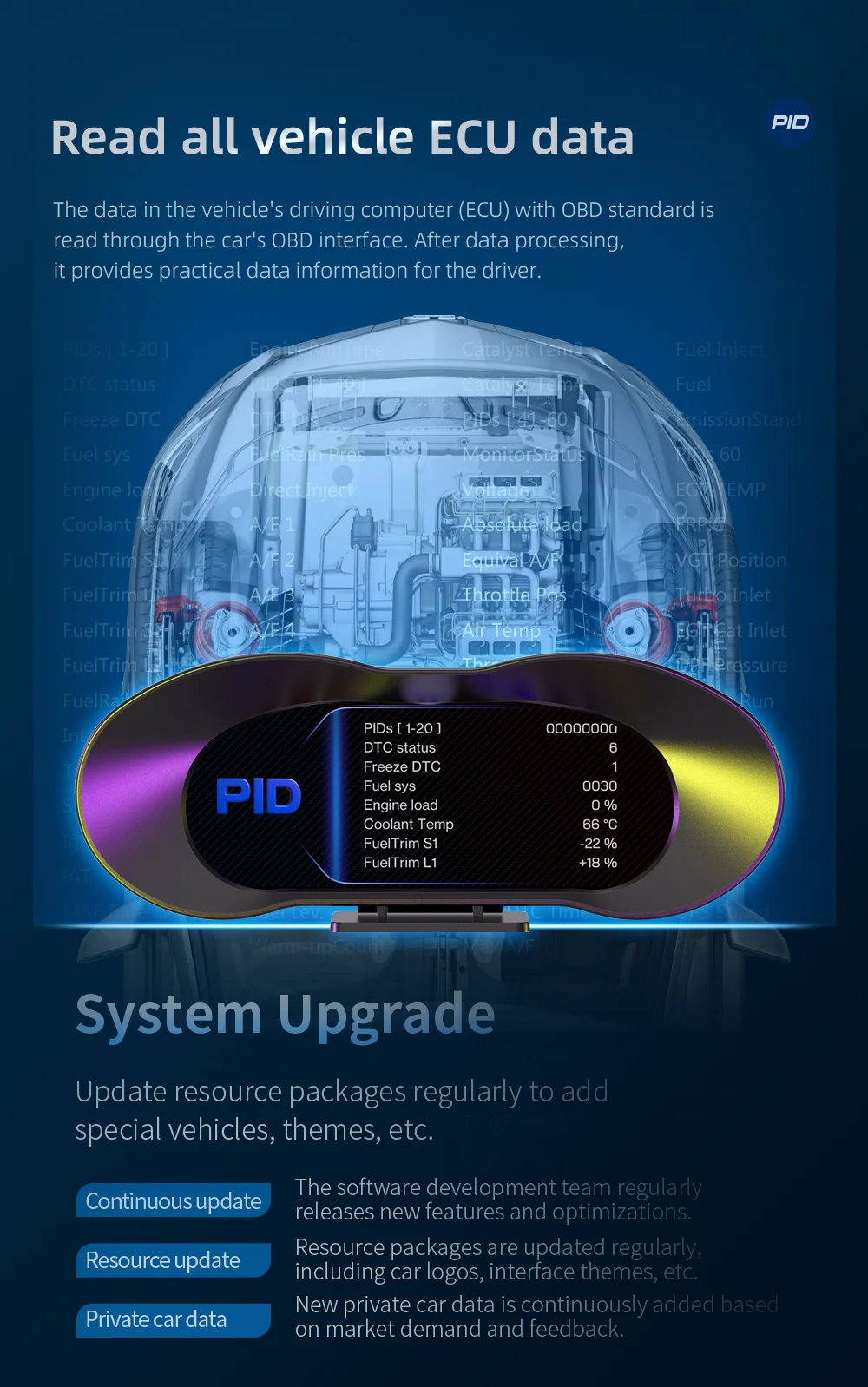 OBD GPS Dual System HUD P5 OBD2 Head Up Display Digital Speedometer Slope Meter