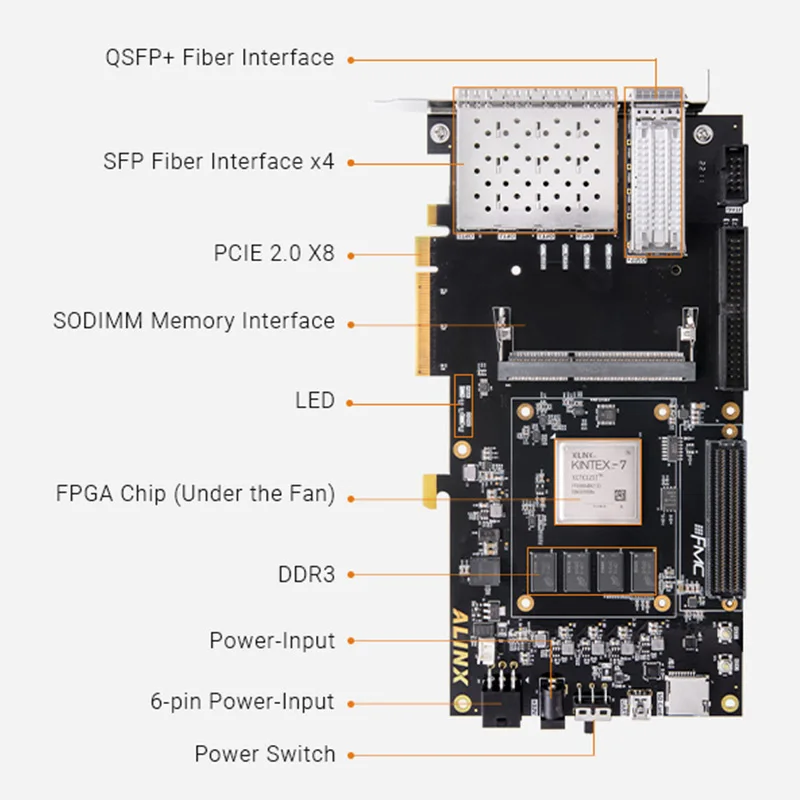 ALINX XILINX Kintex-7 SFP FPGA  , XC7K325, PCIE ӱ ī 