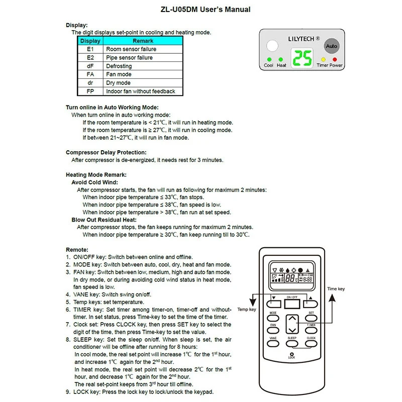 2X LILYTECH ZL-U05DM, PG Motor, Universal Ac Control System, Universal A/C Control System, Air Conditioner Controller
