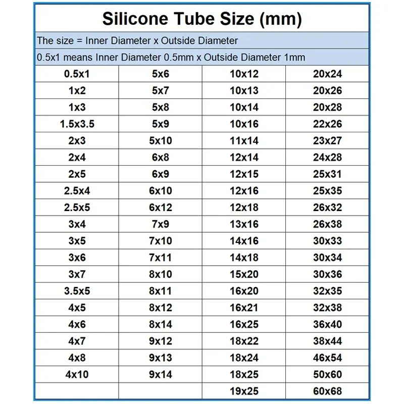 1/5/10M 0.5x1 Food Grade Silicone Rubber Hose ID 0.5mm x 1mm OD Flexible Nontoxic Silicone Tube Pump Pipe silicone tube rubber hose rubber tube rubber tubing