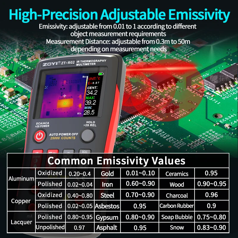 ZOYI 휴대용 열화상 카메라 240x240 온도계 PCB 수리 자동차 배관 감지 전력 검사 도구 R0