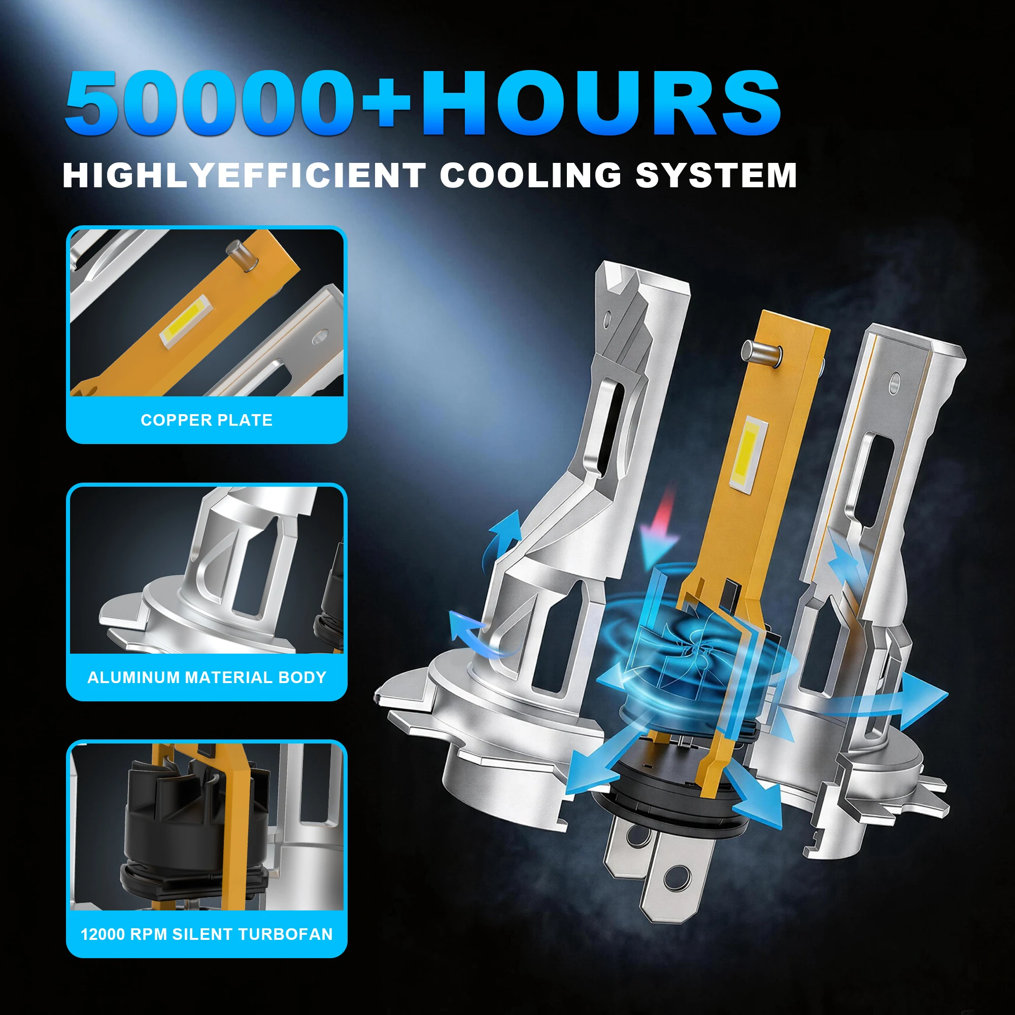 H7 Led CANBUS 헤드라이트 전구 20000LM 슈퍼 브라이트 무선 터보 팬 다이오드 조명 자동차용 앰플 LED H7 자동차 안개등
