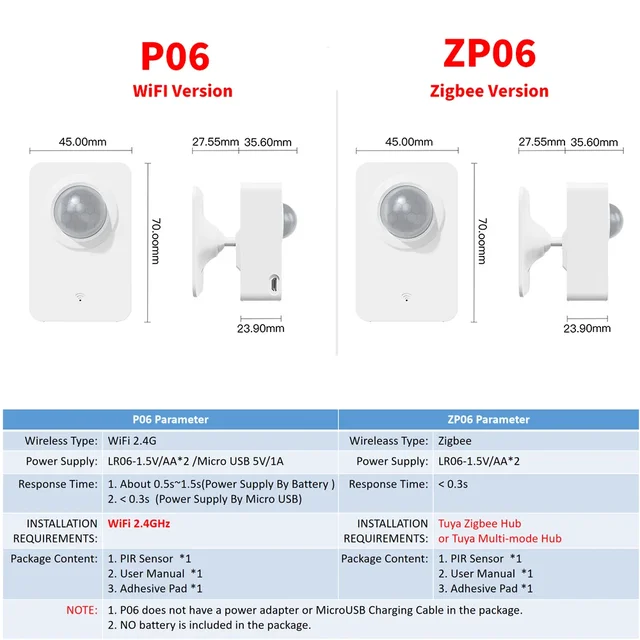 Tuya WiFi Zigbee PIR Motion Sensor for Smart Life Infrared Passive Detection Security Alarm System Detector Remote 6