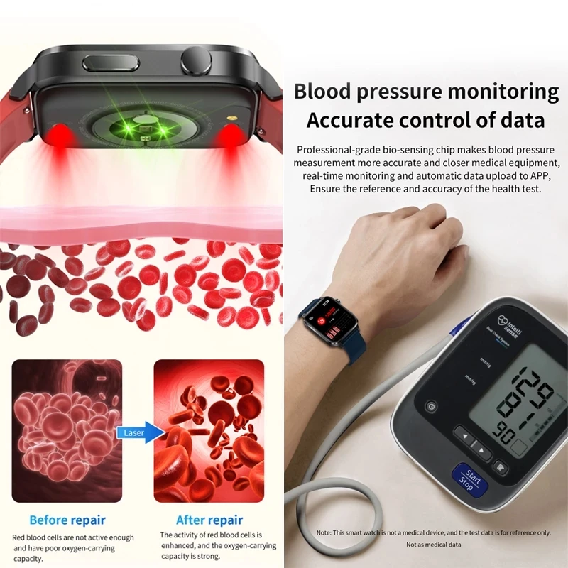 2023 ο  Ʈ ġ  Sangao  ǰ ɹڼ   Smartwatch  Glucometer ð