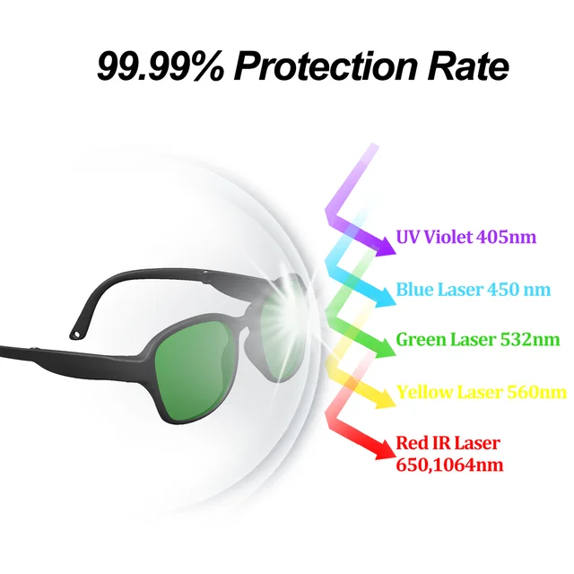 Sunglasses for Infrared Light XRay Protection Glasses Laser Security Goggles Eyewear UV IPI IR