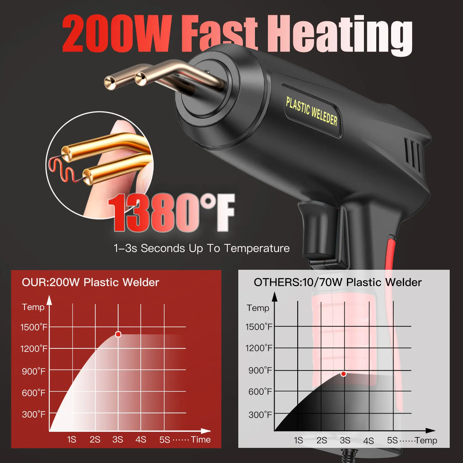 200W Hot Welding Machine Repair Auto Body Bumper Plastic crack Tool Kit With Welding Nail 2 in 1 Plastic Welder Gun 4