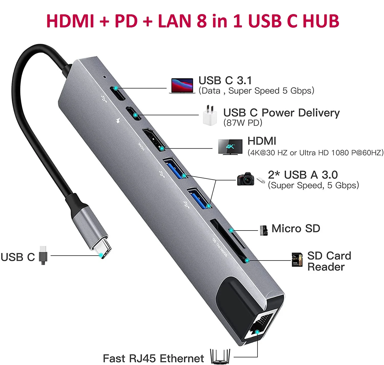 Adaptateur HUB 8 en 1 USB-C type-c to HDMI/RJ45/2*Type-C/SD/Micro