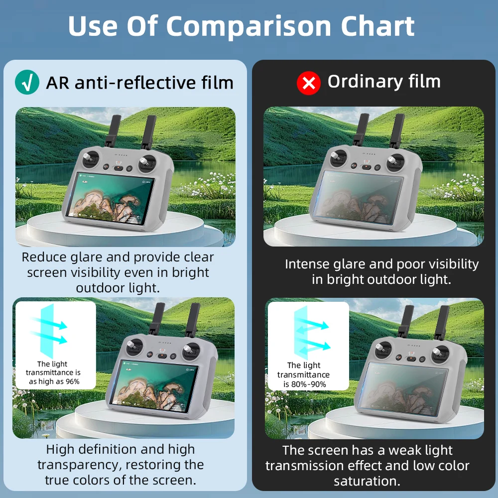 Screen Protector Protective Film Anti-glare Film For DJI Air 3/Mini 3/4 Pro RC2 Remote Control HD Glass Screen Protector Hardness Anti-Scratch Screen Film