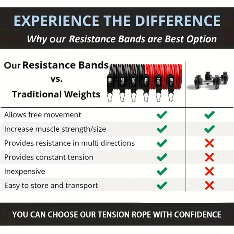 250lbs Resistance Bands Set 6