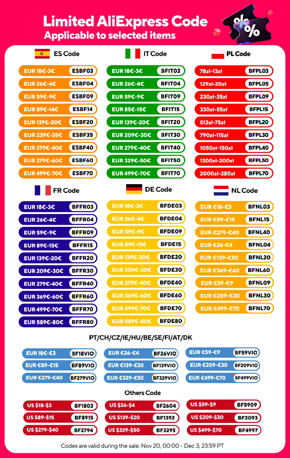 Front view of MPPT solar charge controller with display and buttons