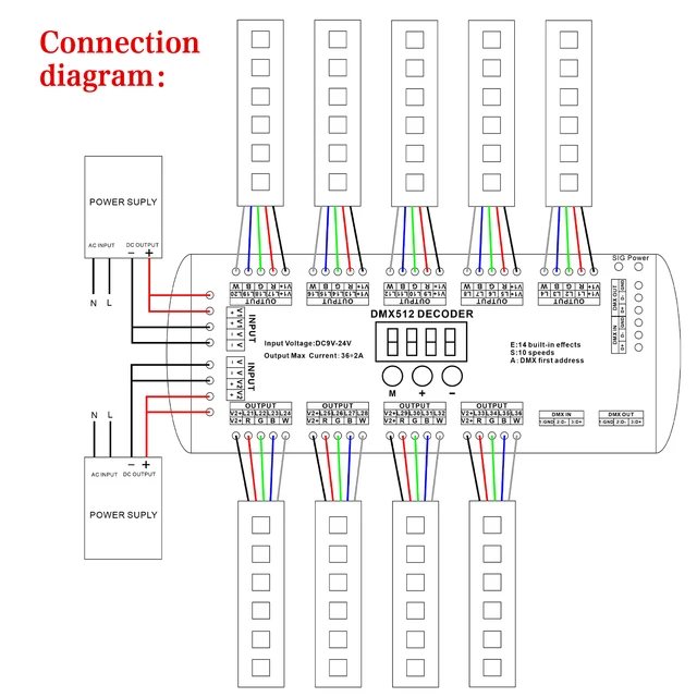 Decoder DMX 512 A 32 Canali - Controller LED RGBW, Dimmer, DC5-24V, 96A Max, Per Luci Professionali - Foto 7