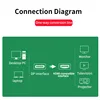 45923-6aca5e.jpg Cable HDMI adaptateur compatible DisplayPort vers HDMI